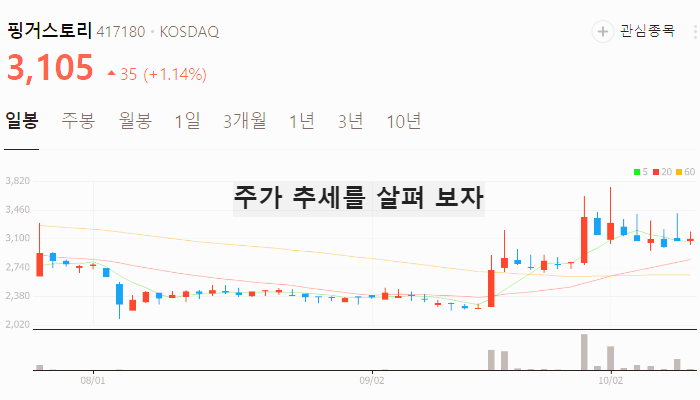 웹툰 관련주 대장주 TOP4