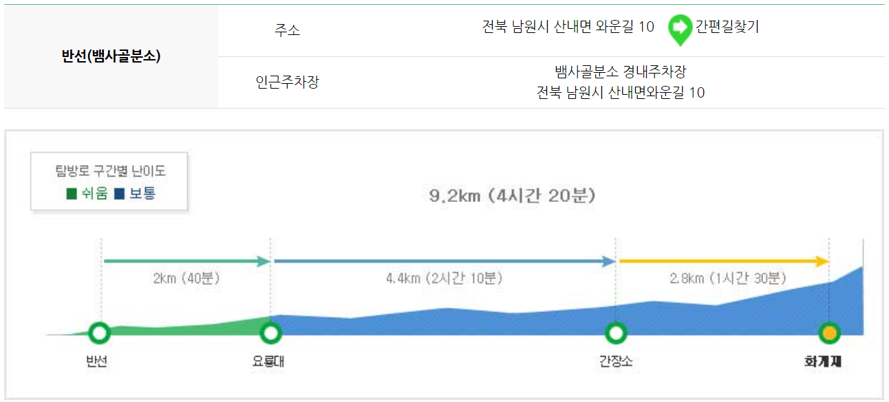 지리산 등산코스