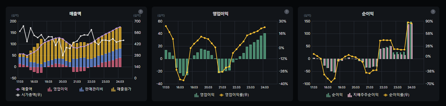 버틀러 서부티앤디 요약