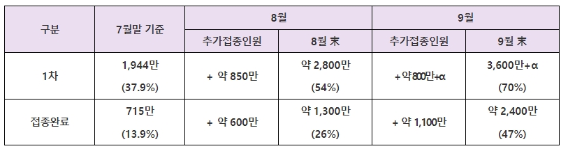 거리두기 4단계 언제까지