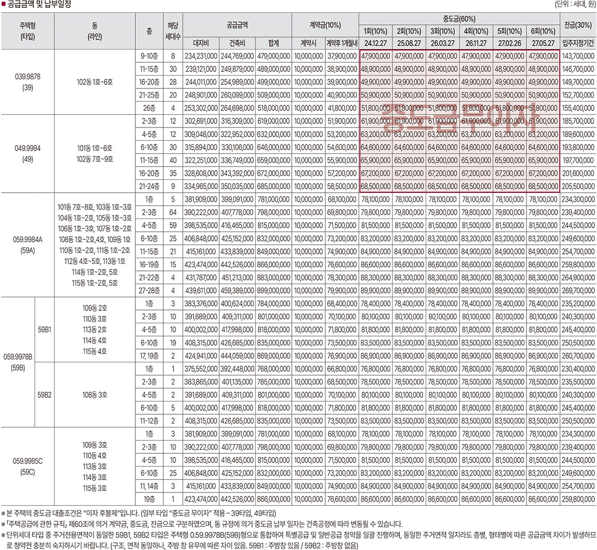광명 롯데캐슬 시그니처 - 분양가