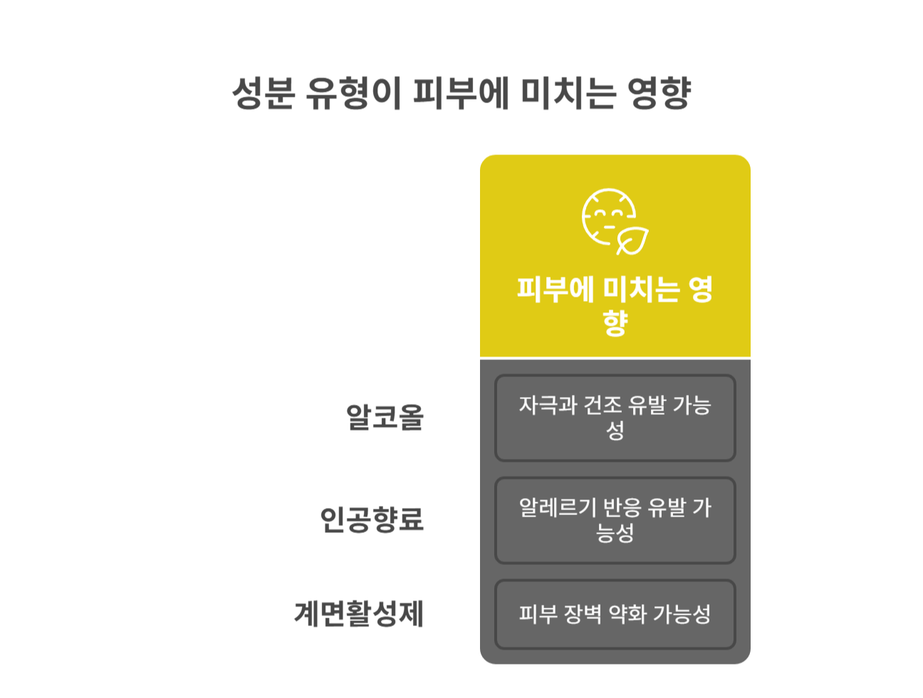 클렌징이 회복에 미치는 영향은?
