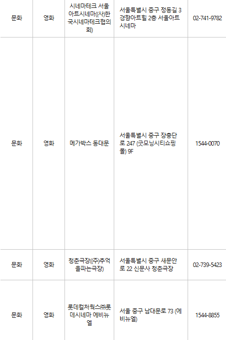 서울 중구 문화누리카드 사용처