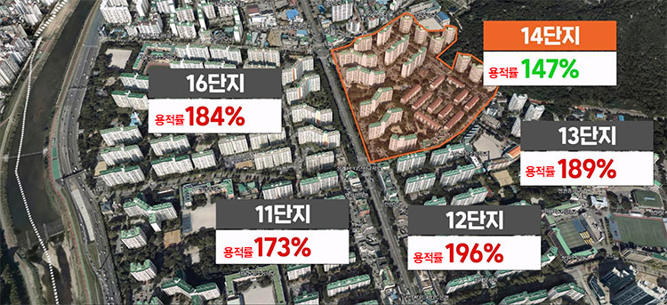 상계주공 11단지 용적률 및 단지위치