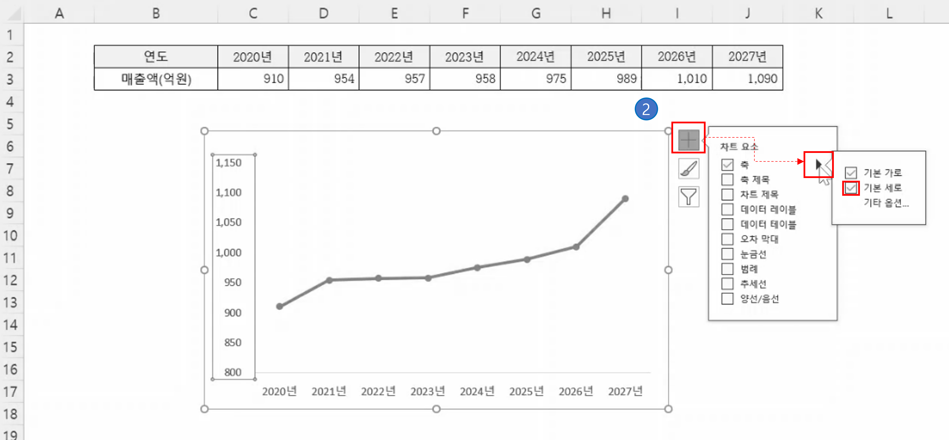 엑셀 꺾은선 그래프 만들기, 레이블 추가