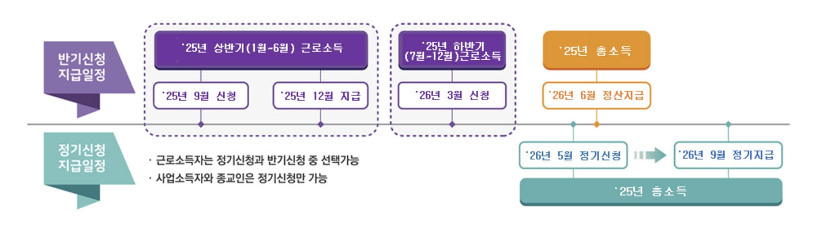 근로장려금 안내문을 받지 못했을 때