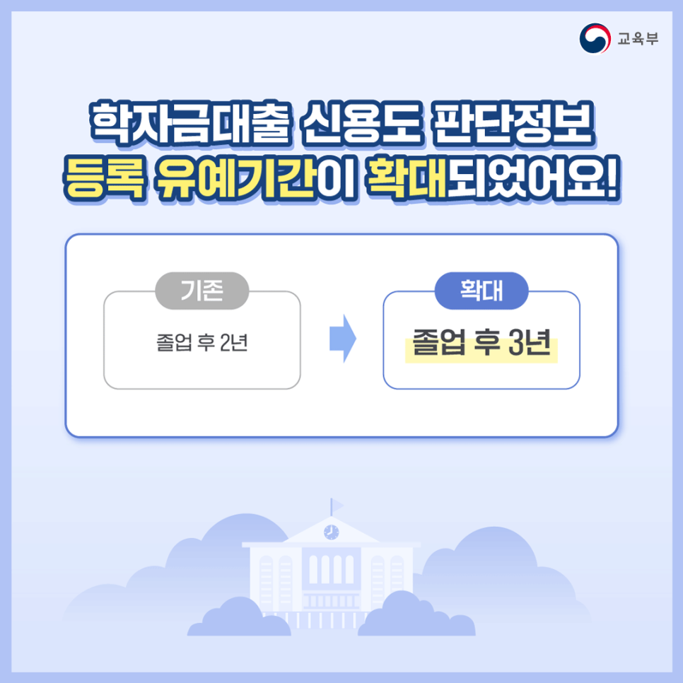 학자금-대출-신용-정보-등록-유예-기간
