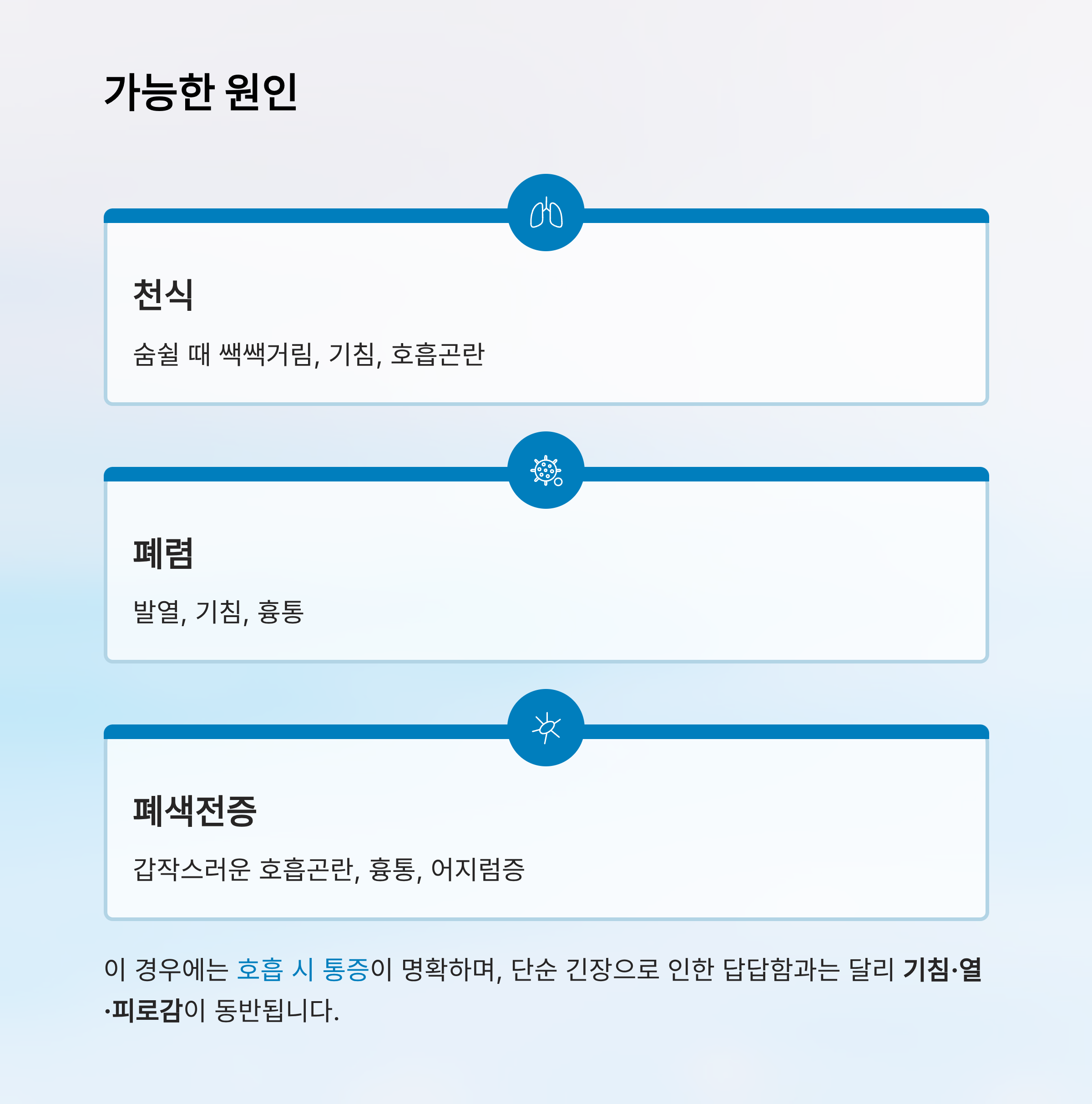 가슴이 답답한 증세 알아보기