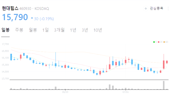 조선기자재 관련주 대장주 테마주 수혜주 TOP5