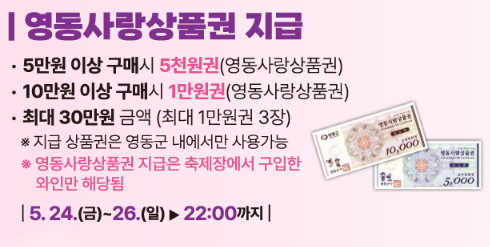 영동사랑상품권