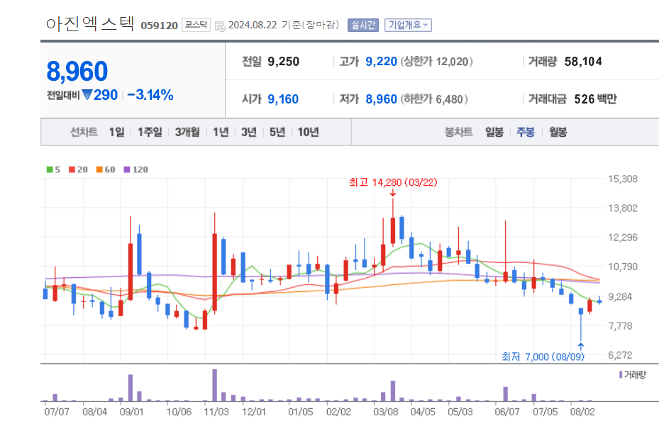 로봇-관련주-아진엑스텍-차트