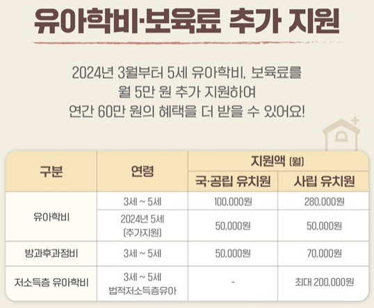 e-유치원 더보기