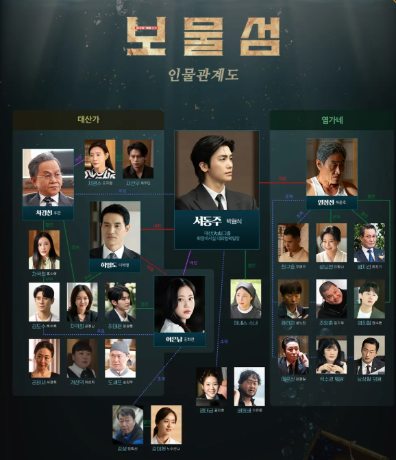 보물섬 몇부작, 등장인물, 인물관계도 재방송 OTT 보물섬 결말