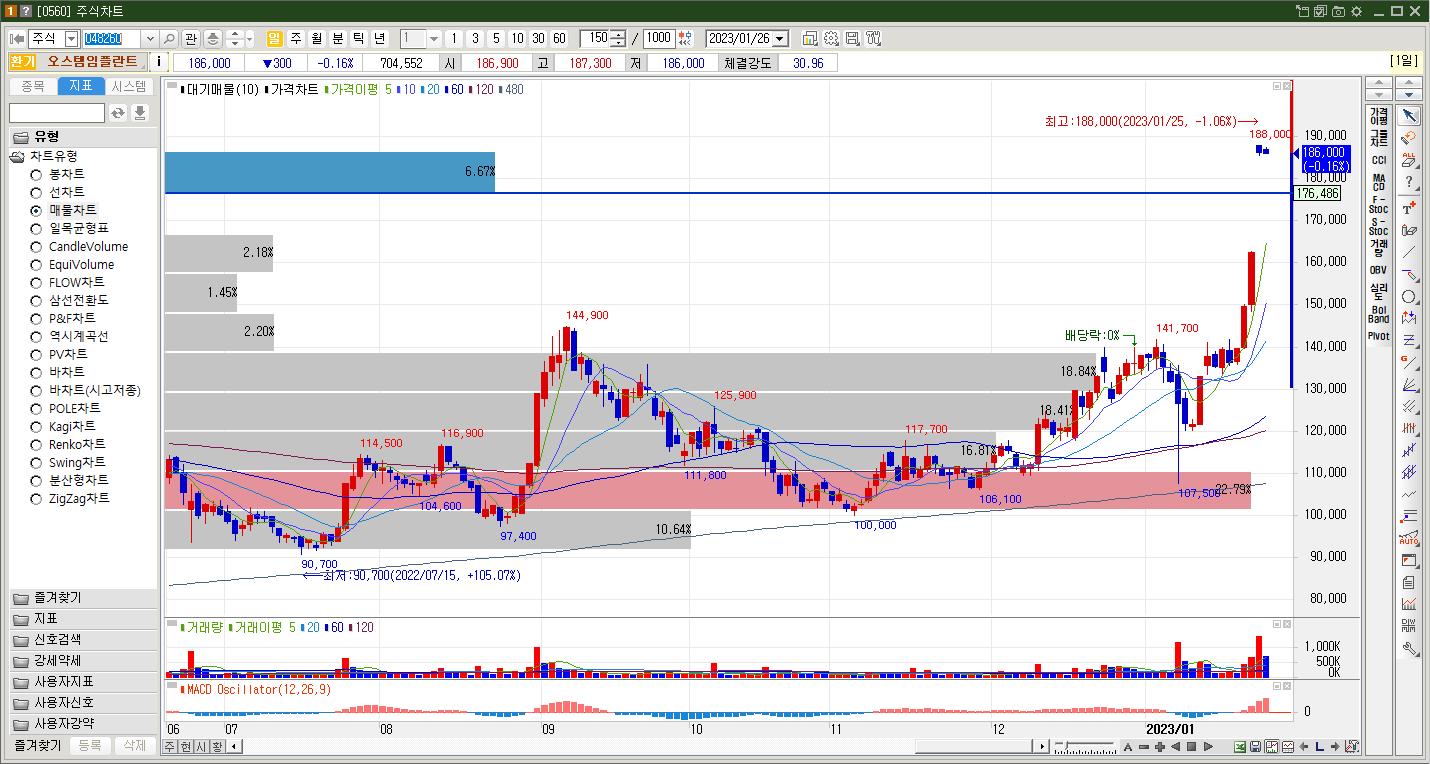 오스템임플란트 공개매수