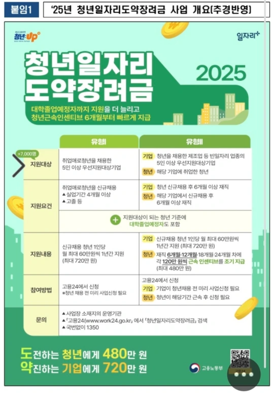 청년근속 인센티브 기업