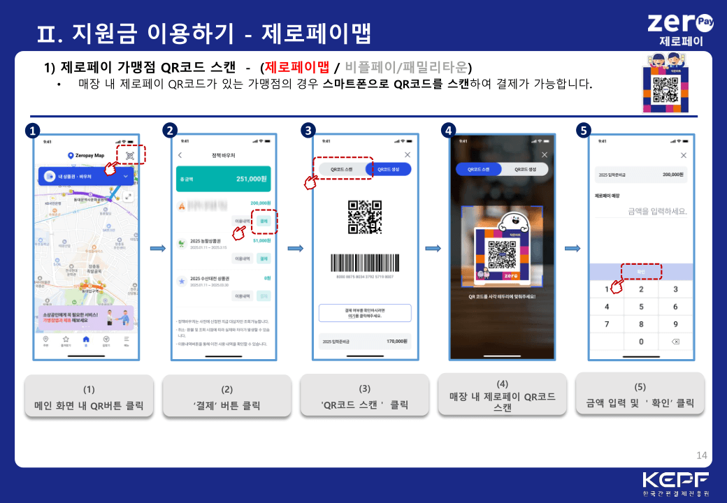 광주 여학생 생리용품 지원금 신청 방법 (2025년 최신 안내)