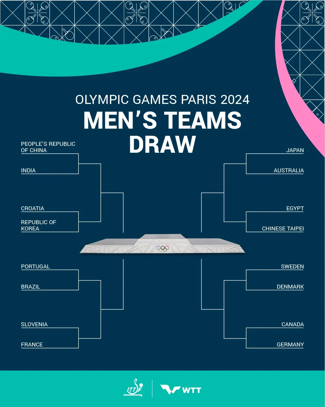 파리올림픽 남자 탁구 단체전 대진표