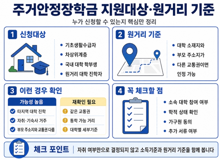 2026년 2학기 주거안정장학금 신청방법 총정리