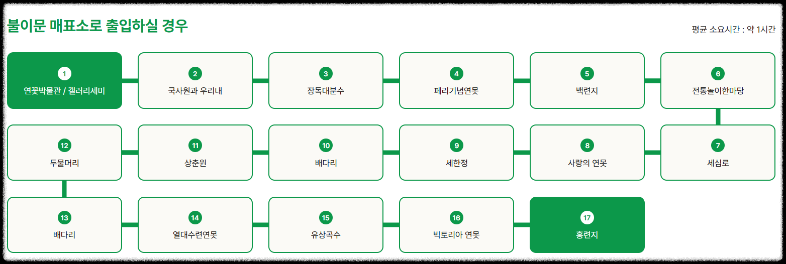 세미원 관람 코스