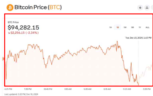 비트코인 달러가격