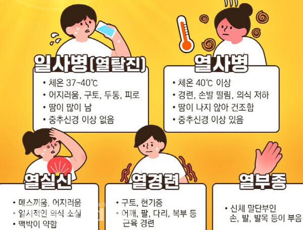 꼭 알아야 할 온열 질환 예방 수칙