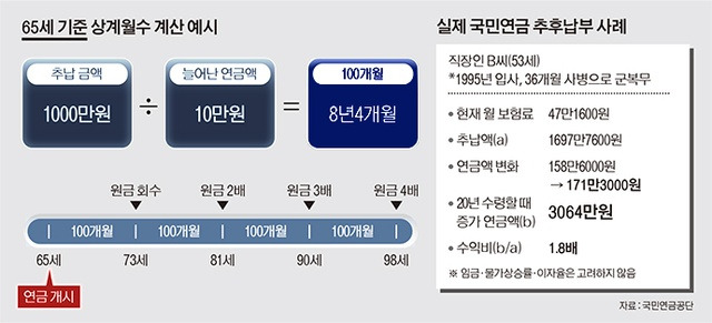 국민연금예상수령액 조회