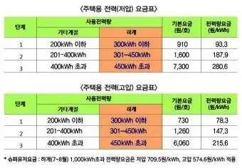에어컨 전기세 아끼는 방법 켰다 껐다와 계속 켜기 비교_11