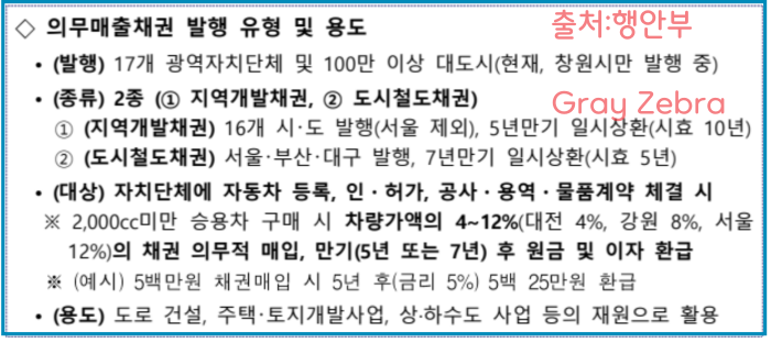 채권 미환급금 채권 종류