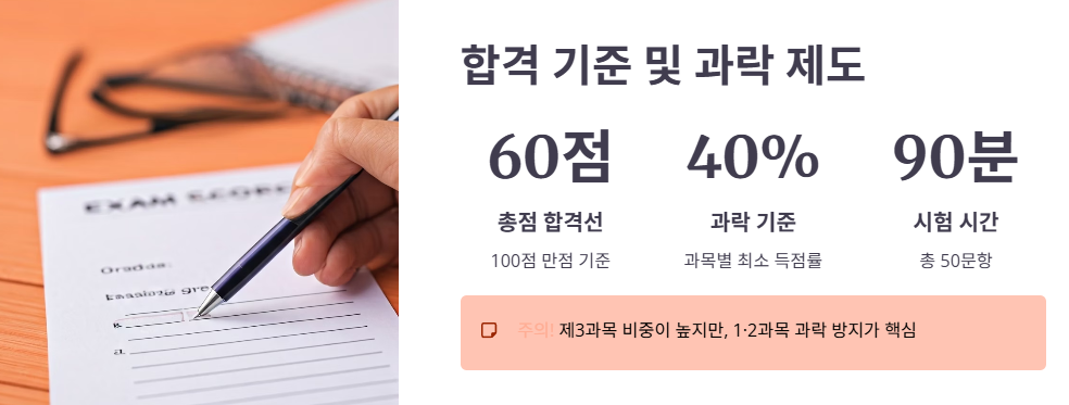 합격 기준 및 과락 제도