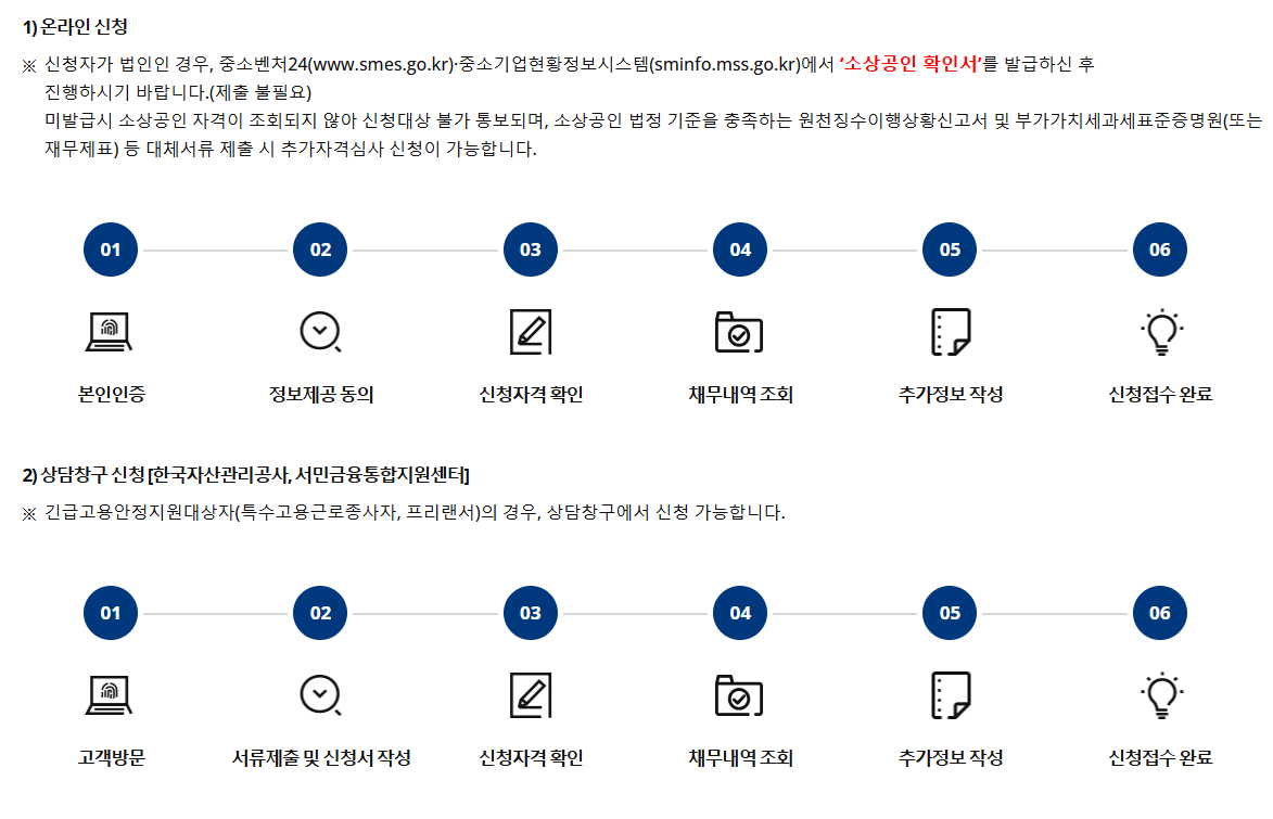 소상공인 채무탕감 조건 및 신청 방법