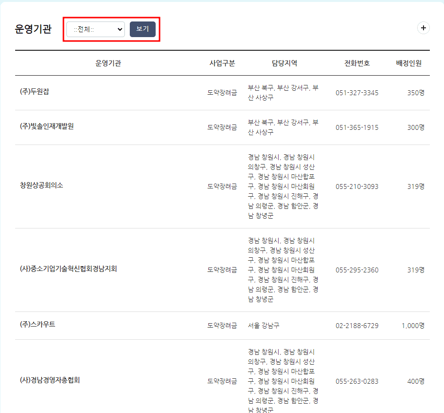 청년-일자리-도약-장려금-4