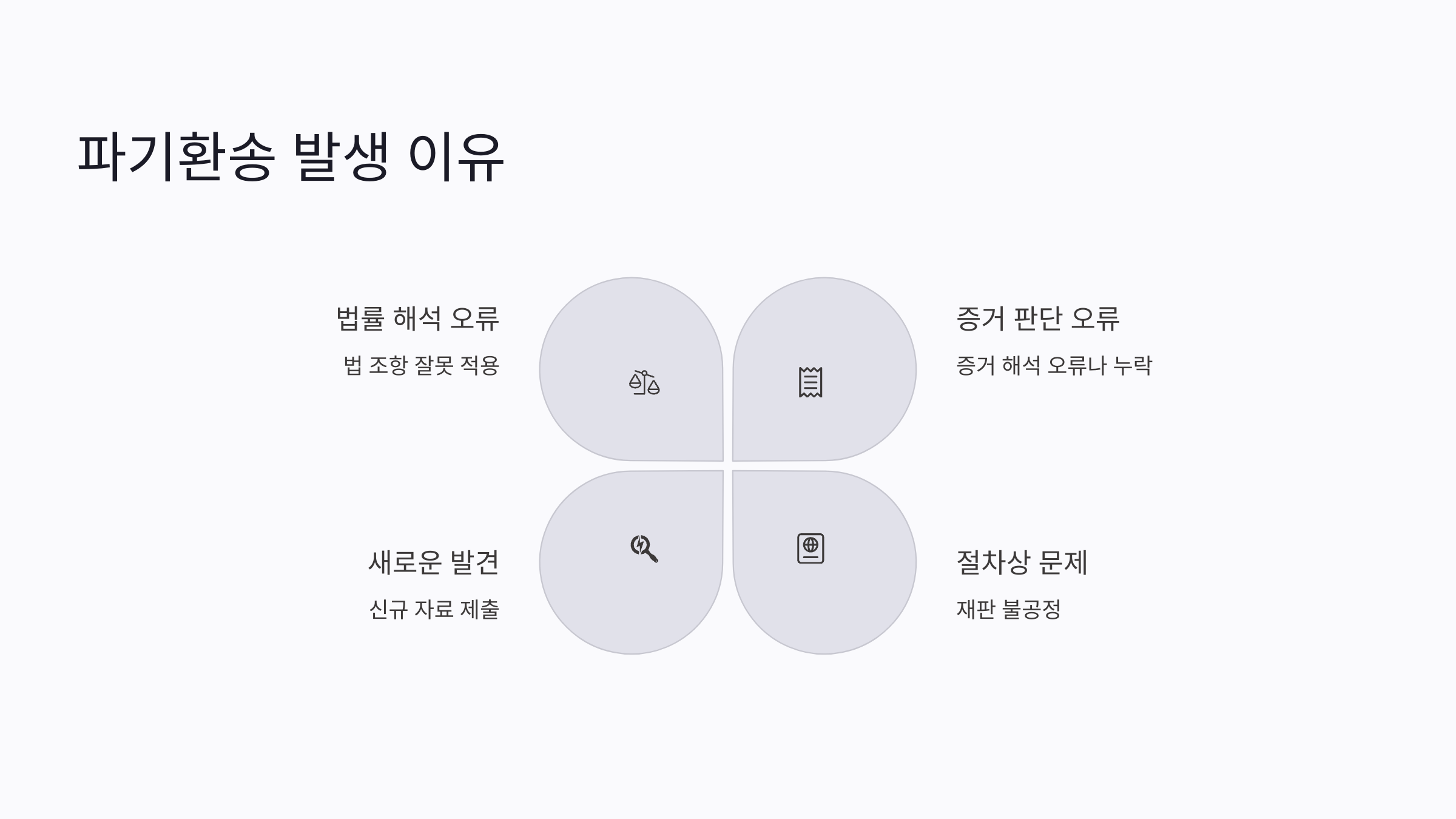 파기환송 뜻