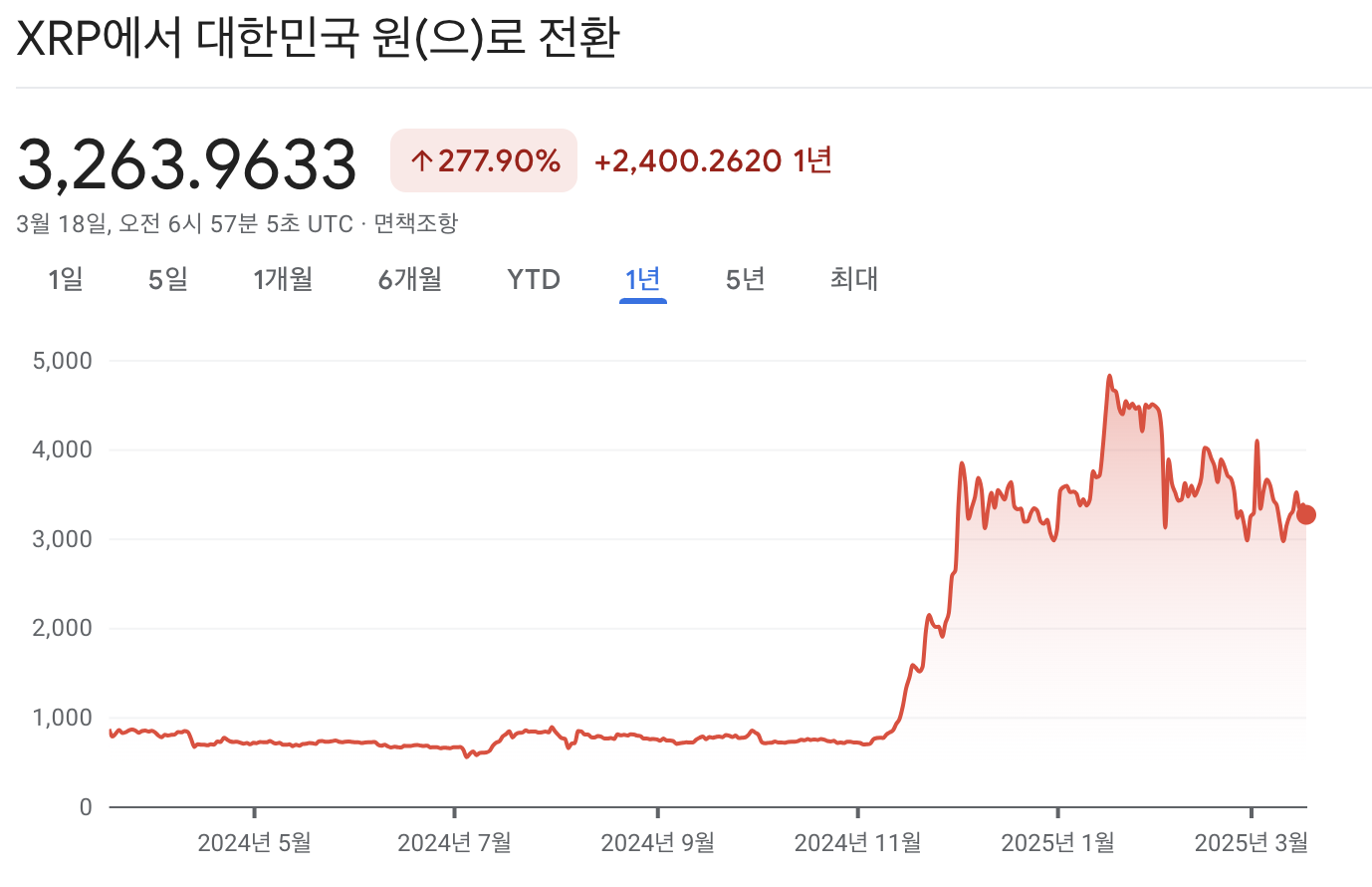 xrp 가격차트
