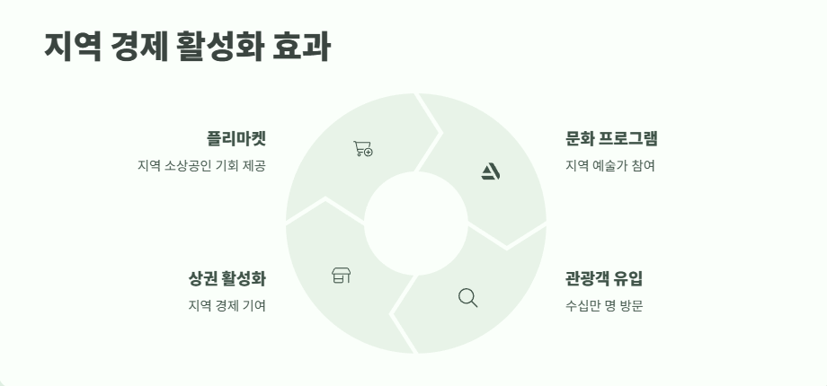태종대 수국축제 완전 꿀팁 12