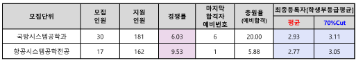 국방항공