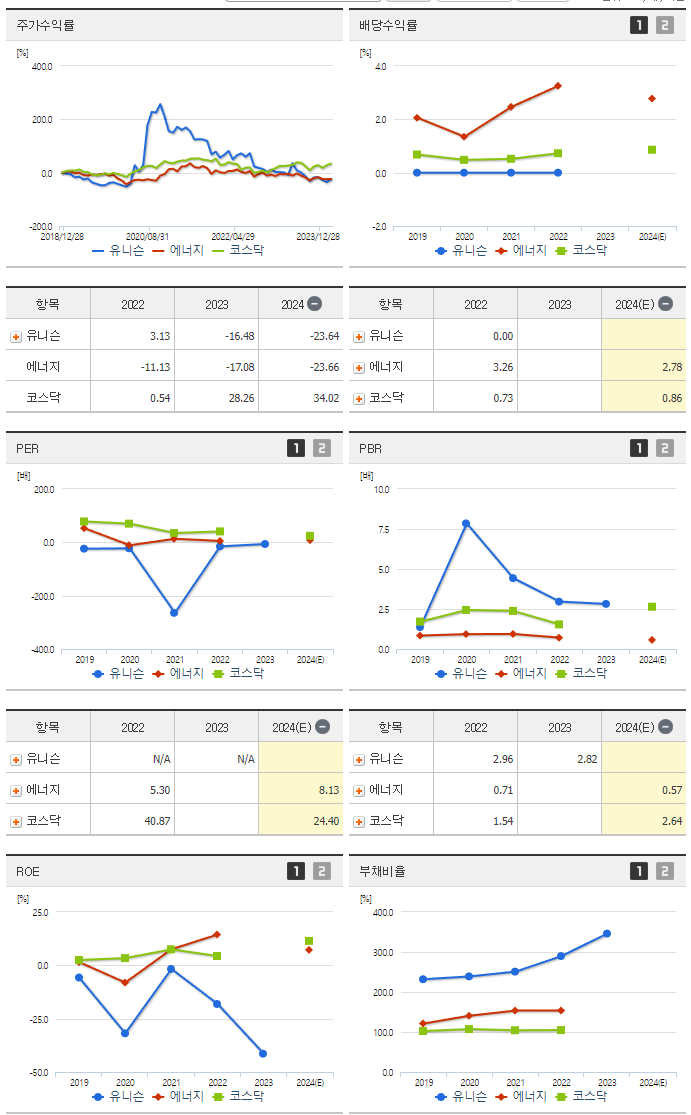 유니슨_섹터분석