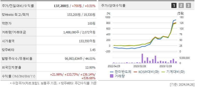 한미반도체 주가 및 HBM관련주 분석