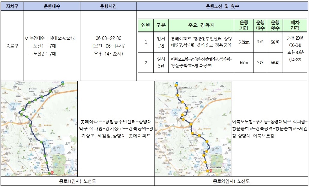 서울 시내버스 파업 무료셔틀버스