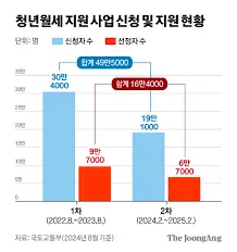 청년월세지원-2026