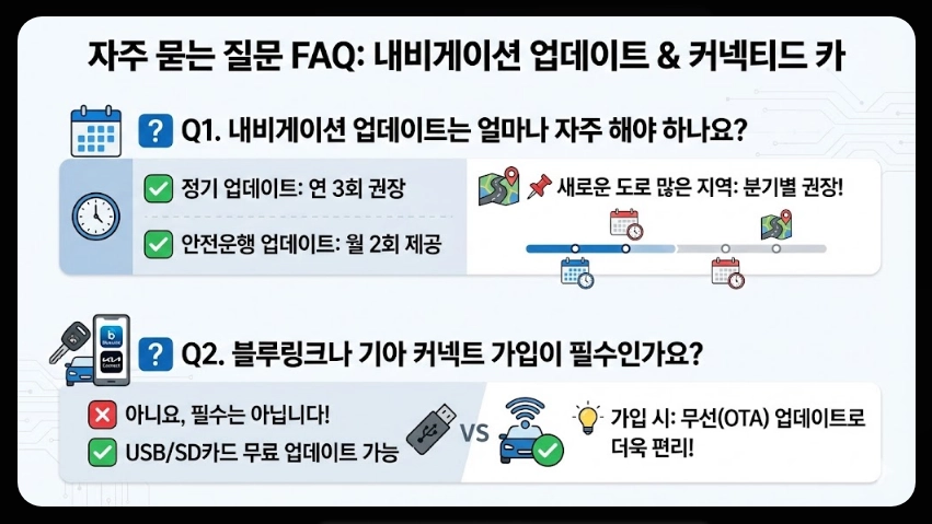 내비게이션 업데이트비용 완벽정리