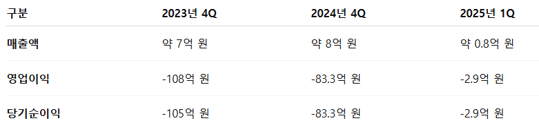지투지바이오 공모주 청약일정 수요예측