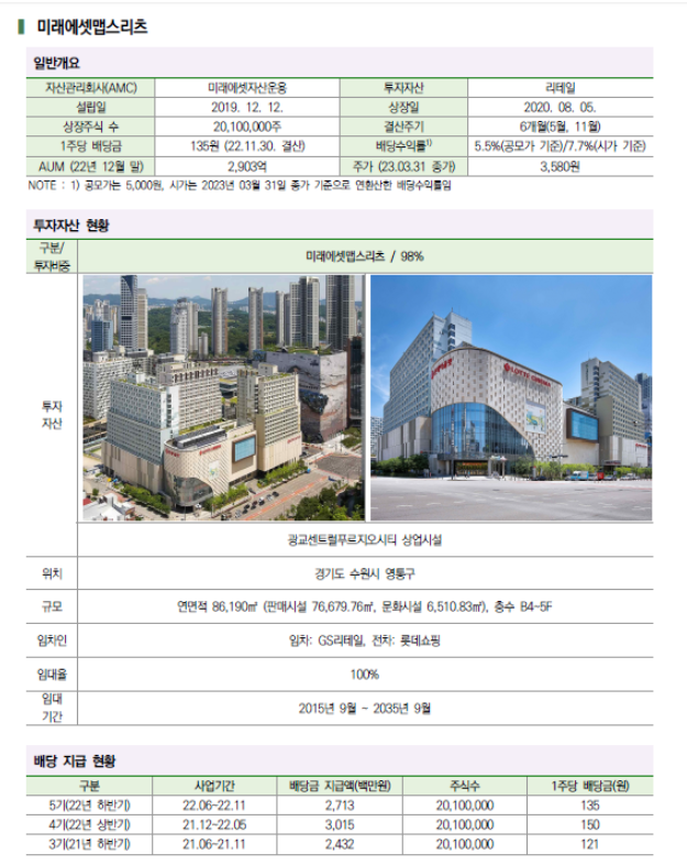 미래에셋맵스리츠 자산현황