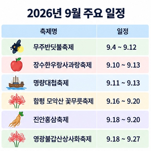 2026년 9월 무주 장수 해남 진도 함평 진안 영광의 주요 축제 날짜를 달력 형태로 정리한 인포그래픽