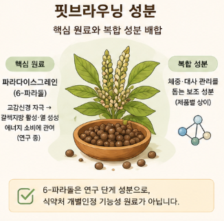 핏브라우닝-후기-효과-내돈내산-먹는법-성분