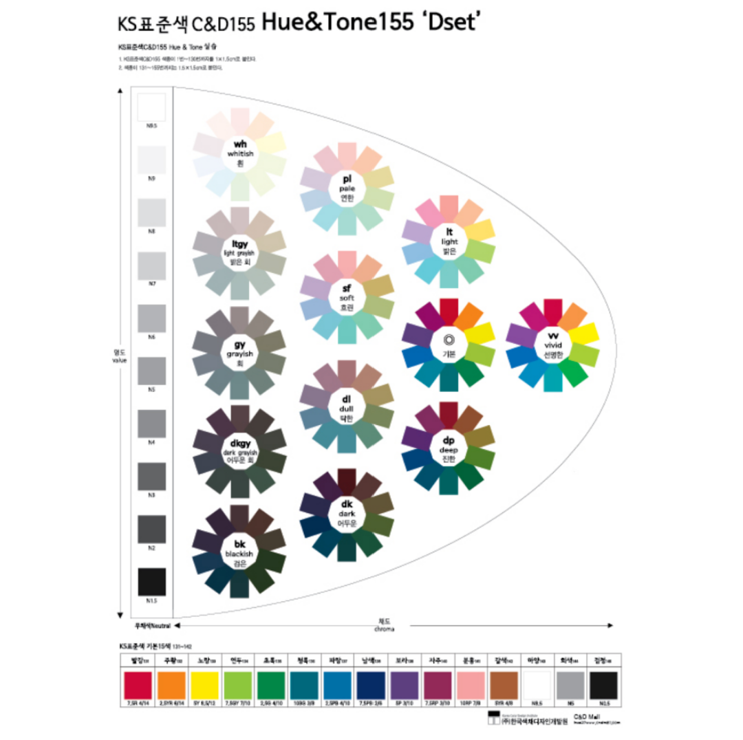 퍼스널컬러 색체계 관련 사진
