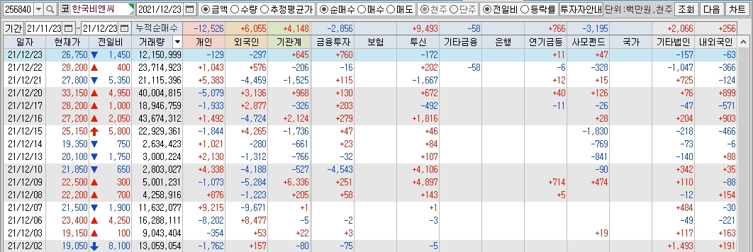 한국비엔씨-수급