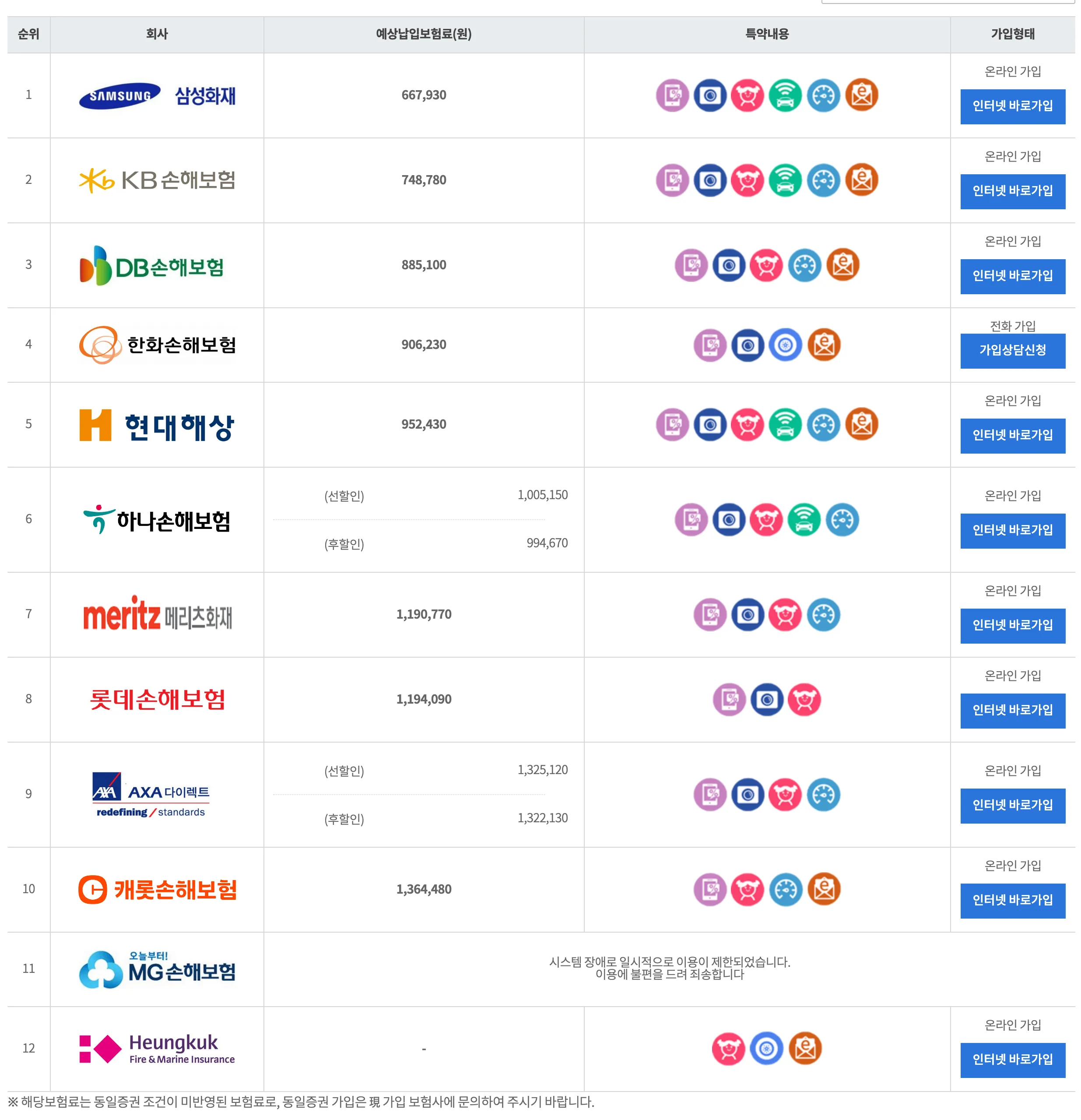 보험다모아 BMW X1 보험료