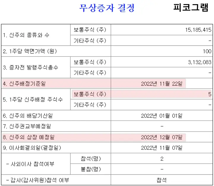 피코그램 무상증자 결정 공시