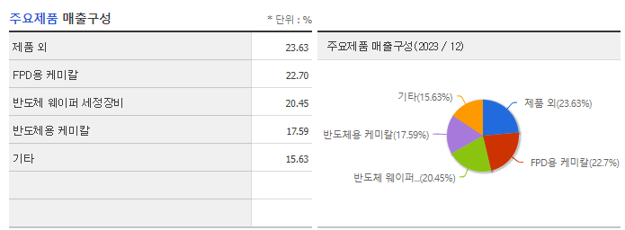 엘티씨_주요제품