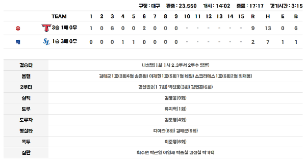 2024 한국시리즈 일정 4차전 하이라이트